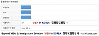 D-7-1 visa Korea Intra-Company Transferee visa