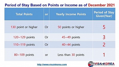 Additional Guideline for F-2-7 VISA, points based outstanding talents