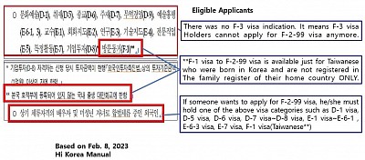 Change from F-1-12 visa to F-2-99 visa is not allowed F-2-99 비자