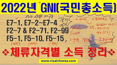2022년 GNI국민총소득와 체류자격별 소득 정리  Income related VISAs based on 2022 GNI-장행닷컴 VISA in KOREA