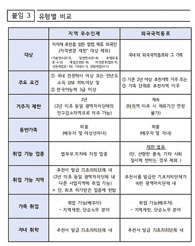 Breaking News [2024 F-2-R 비자: 지역특화형 거주비자][2024 F-2-R Visa: Regional-specific Residence visa]