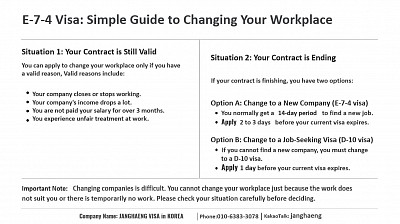 Mr. JANG, I hold an E-7-4 visa. If I wish to change my workplace, does the Immigration Office grant a two-week grace period?