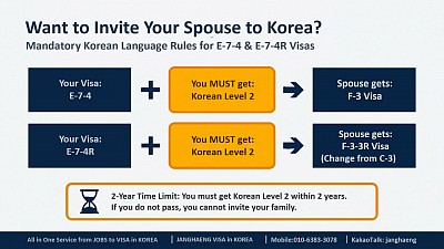 Is Level 2 Korean language proficiency mandatory for family invitation (F-3) for E-7-4 visa workers, and for E-7-4R visa workers changing from a C-3 visa to an F-3-3R visa for his/her Spouse in Korea?
